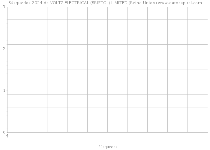 Búsquedas 2024 de VOLTZ ELECTRICAL (BRISTOL) LIMITED (Reino Unido) 