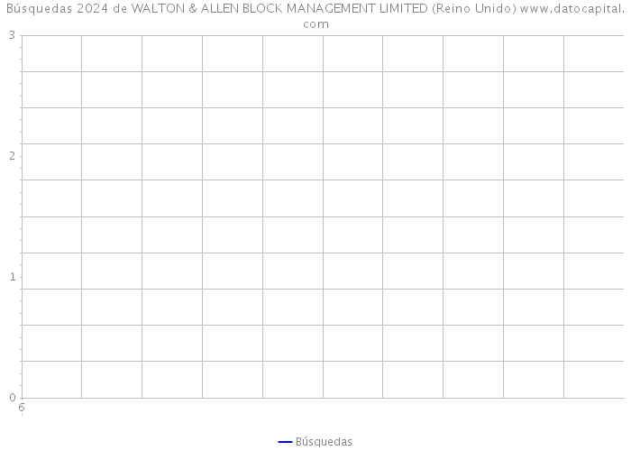 Búsquedas 2024 de WALTON & ALLEN BLOCK MANAGEMENT LIMITED (Reino Unido) 