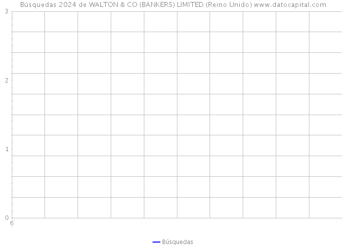 Búsquedas 2024 de WALTON & CO (BANKERS) LIMITED (Reino Unido) 