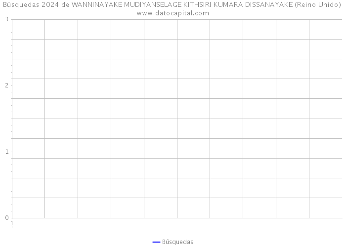 Búsquedas 2024 de WANNINAYAKE MUDIYANSELAGE KITHSIRI KUMARA DISSANAYAKE (Reino Unido) 