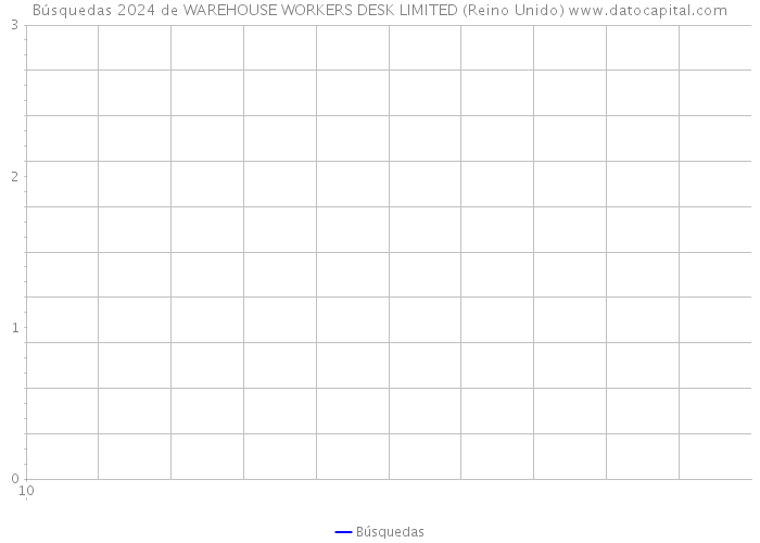 Búsquedas 2024 de WAREHOUSE WORKERS DESK LIMITED (Reino Unido) 