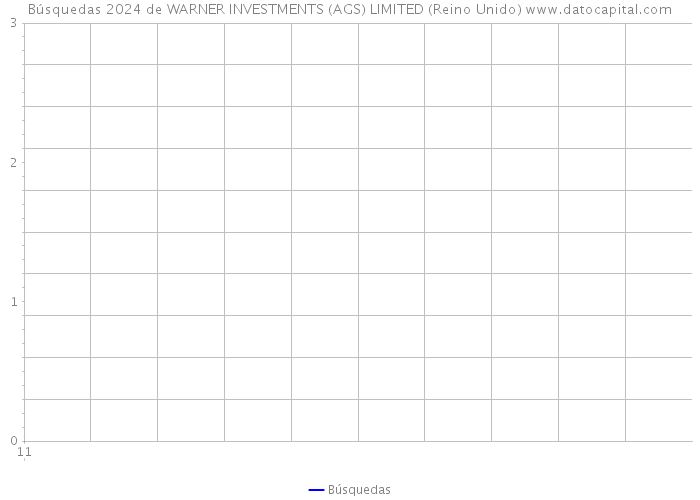 Búsquedas 2024 de WARNER INVESTMENTS (AGS) LIMITED (Reino Unido) 