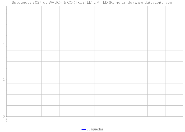 Búsquedas 2024 de WAUGH & CO (TRUSTEE) LIMITED (Reino Unido) 