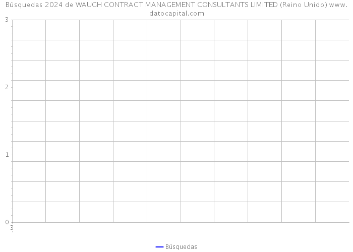 Búsquedas 2024 de WAUGH CONTRACT MANAGEMENT CONSULTANTS LIMITED (Reino Unido) 