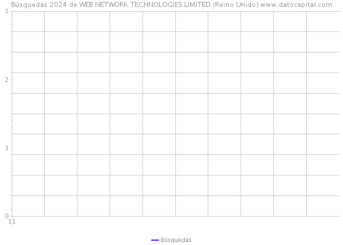 Búsquedas 2024 de WEB NETWORK TECHNOLOGIES LIMITED (Reino Unido) 