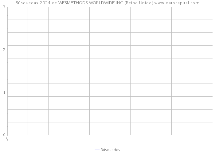 Búsquedas 2024 de WEBMETHODS WORLDWIDE INC (Reino Unido) 