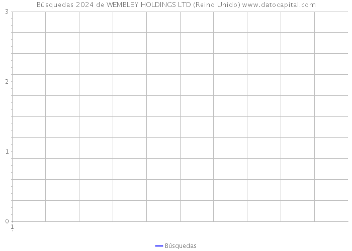 Búsquedas 2024 de WEMBLEY HOLDINGS LTD (Reino Unido) 