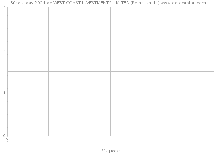 Búsquedas 2024 de WEST COAST INVESTMENTS LIMITED (Reino Unido) 