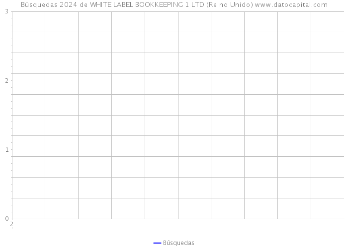Búsquedas 2024 de WHITE LABEL BOOKKEEPING 1 LTD (Reino Unido) 