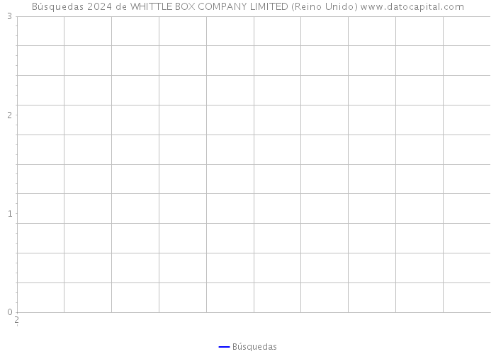 Búsquedas 2024 de WHITTLE BOX COMPANY LIMITED (Reino Unido) 
