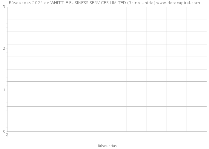Búsquedas 2024 de WHITTLE BUSINESS SERVICES LIMITED (Reino Unido) 