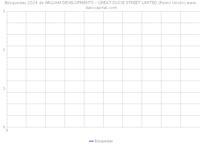 Búsquedas 2024 de WILLIAM DEVELOPMENTS - GREAT DUCIE STREET LIMITED (Reino Unido) 
