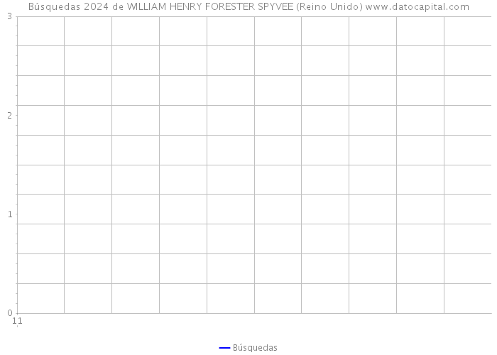 Búsquedas 2024 de WILLIAM HENRY FORESTER SPYVEE (Reino Unido) 
