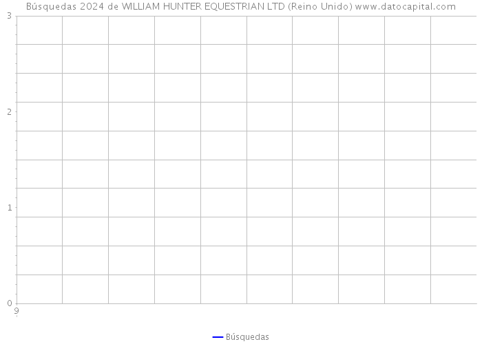 Búsquedas 2024 de WILLIAM HUNTER EQUESTRIAN LTD (Reino Unido) 