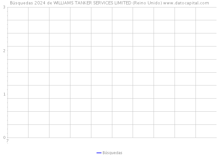 Búsquedas 2024 de WILLIAMS TANKER SERVICES LIMITED (Reino Unido) 