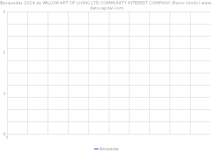 Búsquedas 2024 de WILLOW ART OF LIVING LTD COMMUNITY INTEREST COMPANY (Reino Unido) 