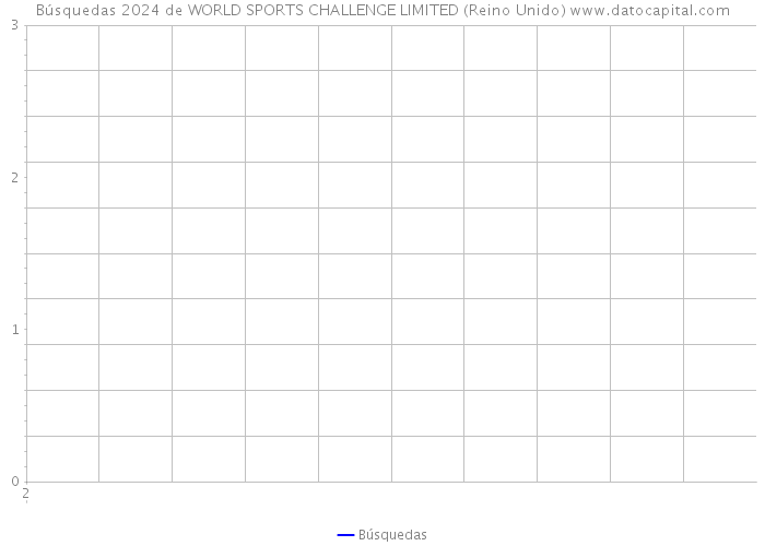 Búsquedas 2024 de WORLD SPORTS CHALLENGE LIMITED (Reino Unido) 