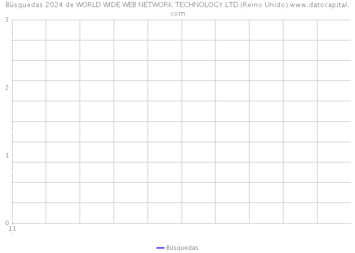 Búsquedas 2024 de WORLD WIDE WEB NETWORK TECHNOLOGY LTD (Reino Unido) 