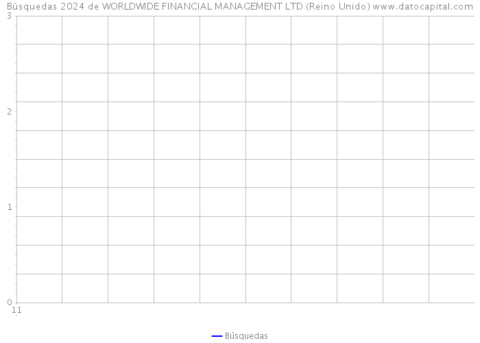 Búsquedas 2024 de WORLDWIDE FINANCIAL MANAGEMENT LTD (Reino Unido) 