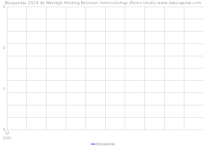 Búsquedas 2024 de Westdijk Holding Besloten Vennootschap (Reino Unido) 