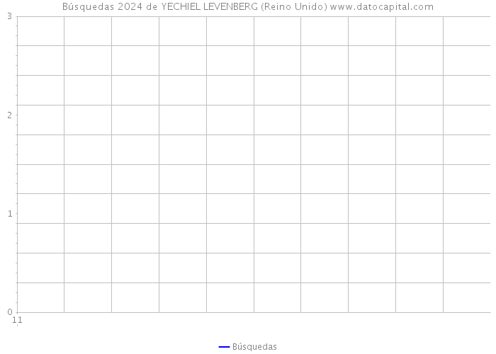 Búsquedas 2024 de YECHIEL LEVENBERG (Reino Unido) 