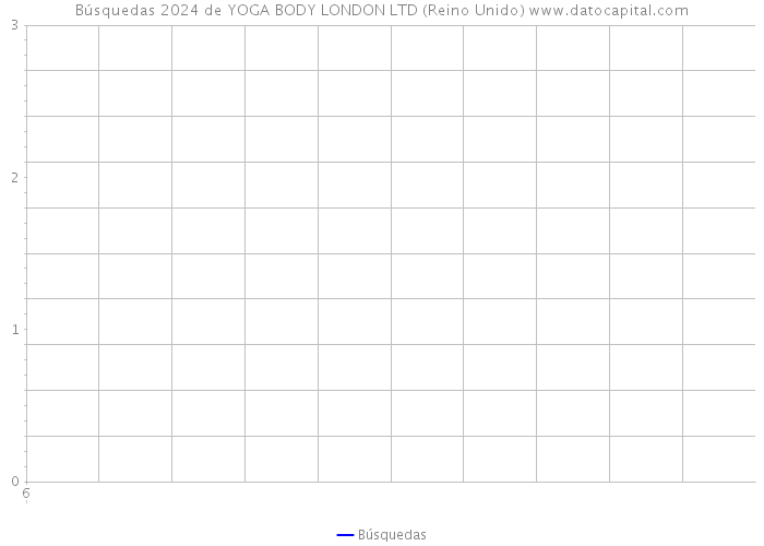 Búsquedas 2024 de YOGA BODY LONDON LTD (Reino Unido) 