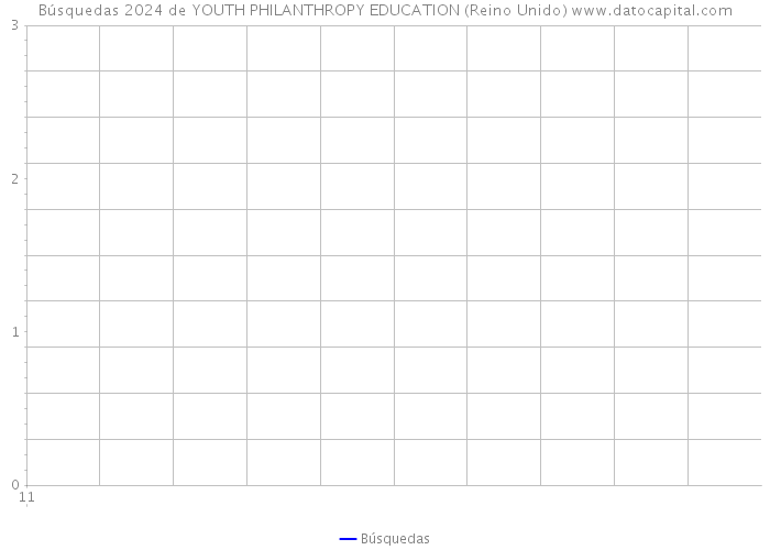 Búsquedas 2024 de YOUTH PHILANTHROPY EDUCATION (Reino Unido) 