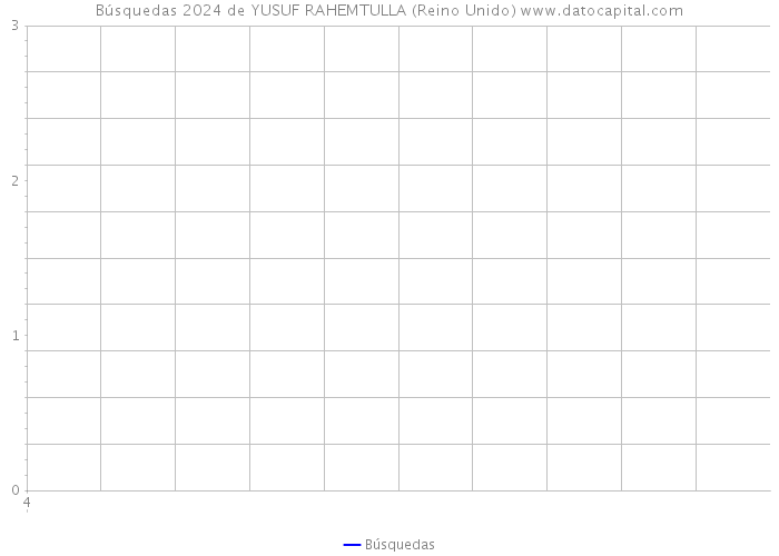 Búsquedas 2024 de YUSUF RAHEMTULLA (Reino Unido) 