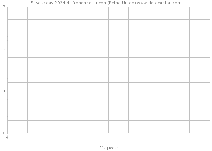 Búsquedas 2024 de Yohanna Lincon (Reino Unido) 