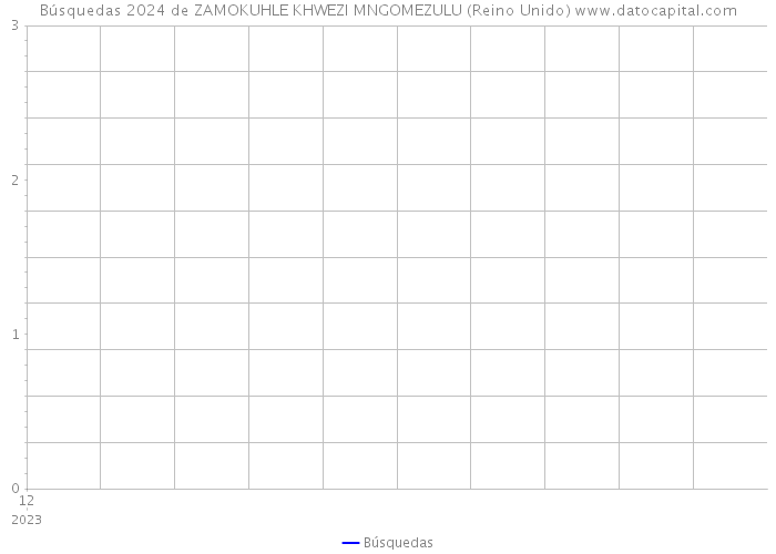 Búsquedas 2024 de ZAMOKUHLE KHWEZI MNGOMEZULU (Reino Unido) 