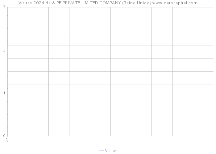 Visitas 2024 de & PE PRIVATE LIMITED COMPANY (Reino Unido) 