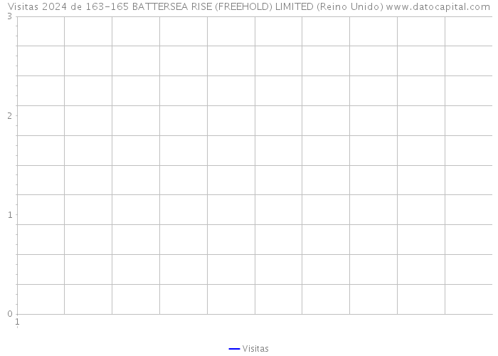 Visitas 2024 de 163-165 BATTERSEA RISE (FREEHOLD) LIMITED (Reino Unido) 