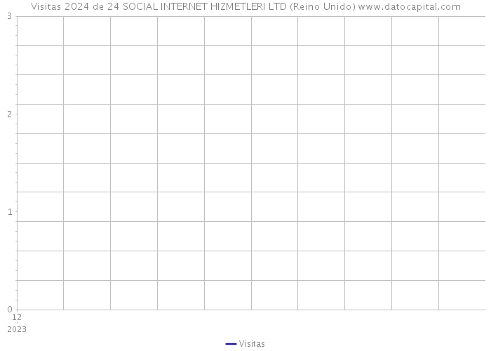 Visitas 2024 de 24 SOCIAL INTERNET HIZMETLERI LTD (Reino Unido) 