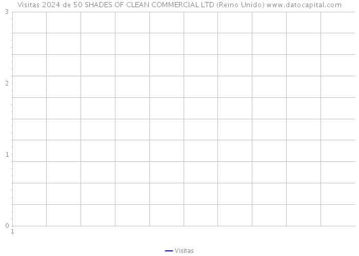 Visitas 2024 de 50 SHADES OF CLEAN COMMERCIAL LTD (Reino Unido) 