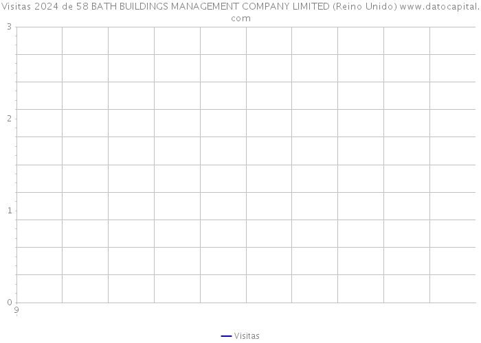 Visitas 2024 de 58 BATH BUILDINGS MANAGEMENT COMPANY LIMITED (Reino Unido) 