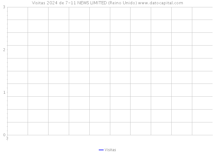 Visitas 2024 de 7-11 NEWS LIMITED (Reino Unido) 