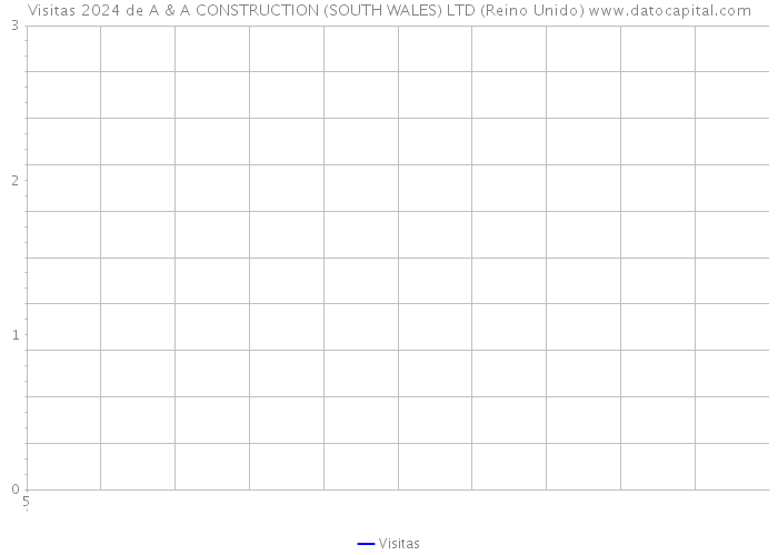 Visitas 2024 de A & A CONSTRUCTION (SOUTH WALES) LTD (Reino Unido) 