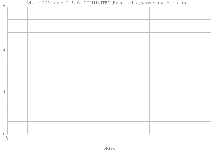 Visitas 2024 de A-2-B LONDON LIMITED (Reino Unido) 