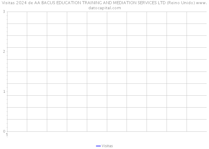 Visitas 2024 de AA BACUS EDUCATION TRAINING AND MEDIATION SERVICES LTD (Reino Unido) 