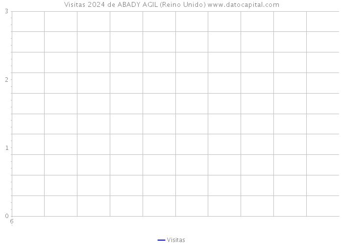 Visitas 2024 de ABADY AGIL (Reino Unido) 