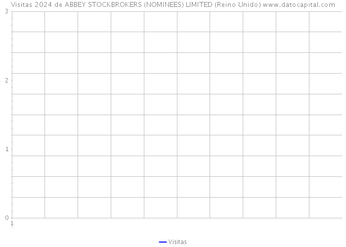 Visitas 2024 de ABBEY STOCKBROKERS (NOMINEES) LIMITED (Reino Unido) 