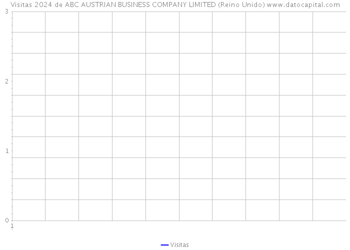 Visitas 2024 de ABC AUSTRIAN BUSINESS COMPANY LIMITED (Reino Unido) 
