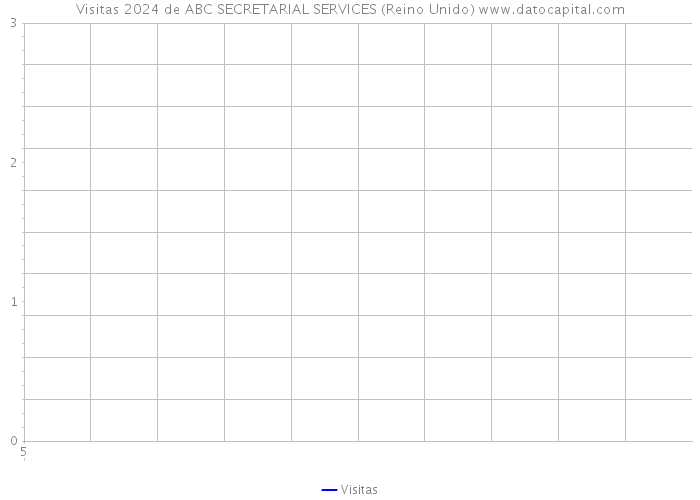 Visitas 2024 de ABC SECRETARIAL SERVICES (Reino Unido) 