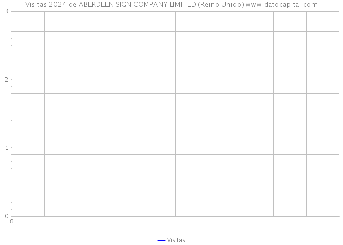 Visitas 2024 de ABERDEEN SIGN COMPANY LIMITED (Reino Unido) 