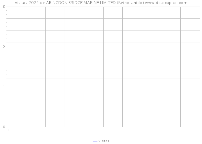 Visitas 2024 de ABINGDON BRIDGE MARINE LIMITED (Reino Unido) 