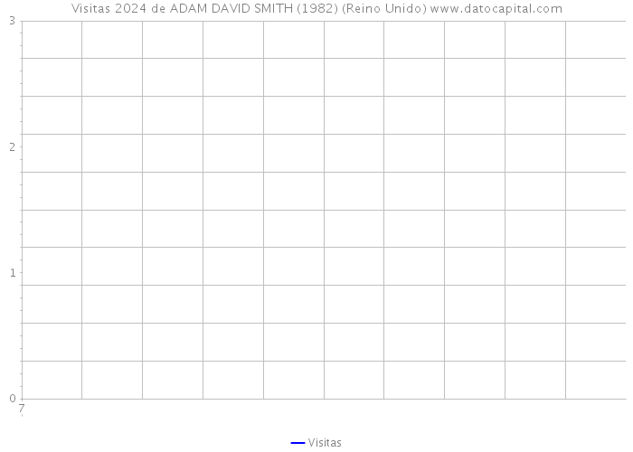 Visitas 2024 de ADAM DAVID SMITH (1982) (Reino Unido) 