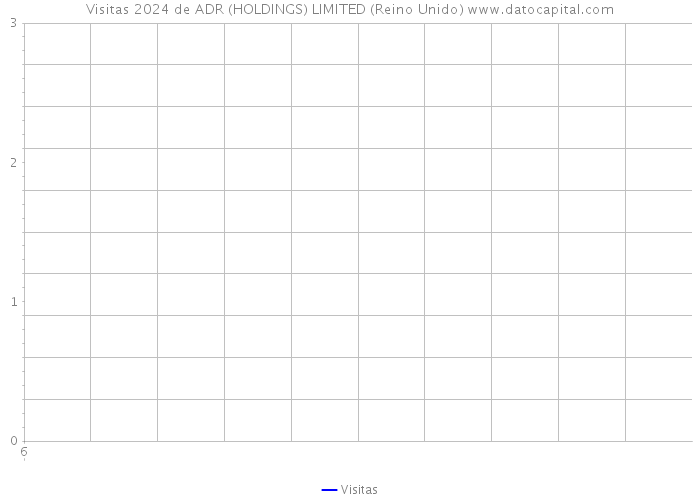 Visitas 2024 de ADR (HOLDINGS) LIMITED (Reino Unido) 