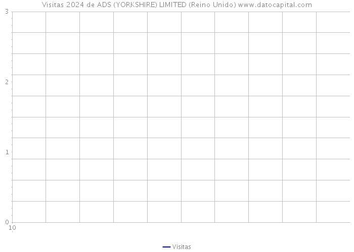 Visitas 2024 de ADS (YORKSHIRE) LIMITED (Reino Unido) 