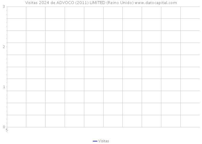 Visitas 2024 de ADVOCO (2011) LIMITED (Reino Unido) 