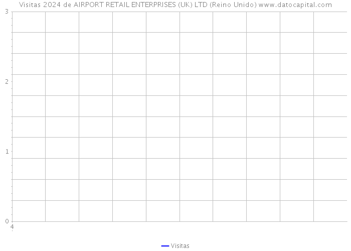 Visitas 2024 de AIRPORT RETAIL ENTERPRISES (UK) LTD (Reino Unido) 